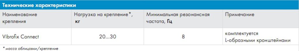 VibrofixConnect1