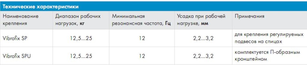 VibrofixSP1
